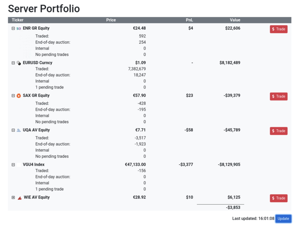 WebGUI Portfolio